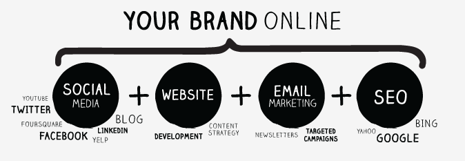 Pricing for digital marketing Pricing for digital marketing