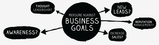 return on investment for digital marketing