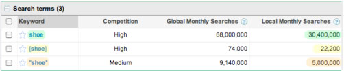 Google-keyword-tool-for-research2 Google Keyword Tool for keyword research