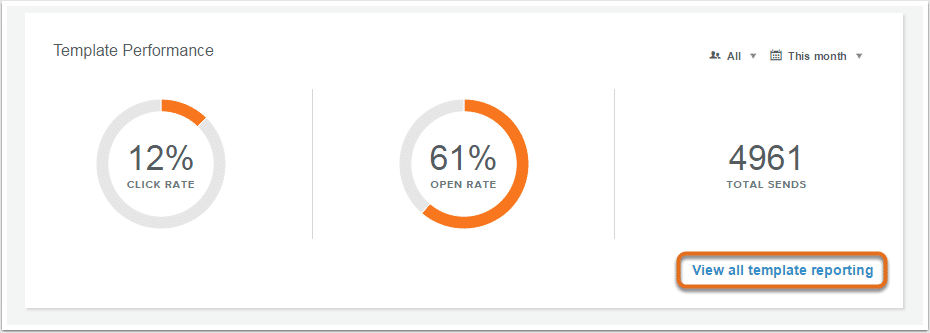 Crm Templates Reporting, Industry Today