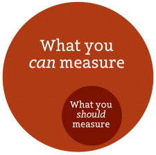 What you can measure vs. what you should measure