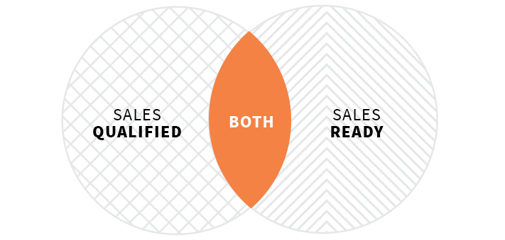 sales-qualified lead vs sales-ready lead